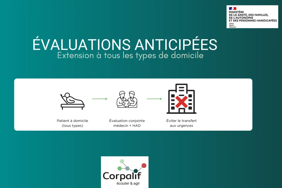Évaluation anticipée au domicile personnel des patients par l'HAD
